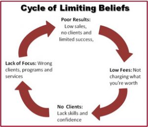 believe-cycle-limiting-beliefs