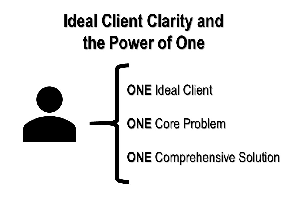 increase sales, ideal client clarity, the power of one