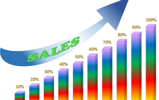 emotional selling