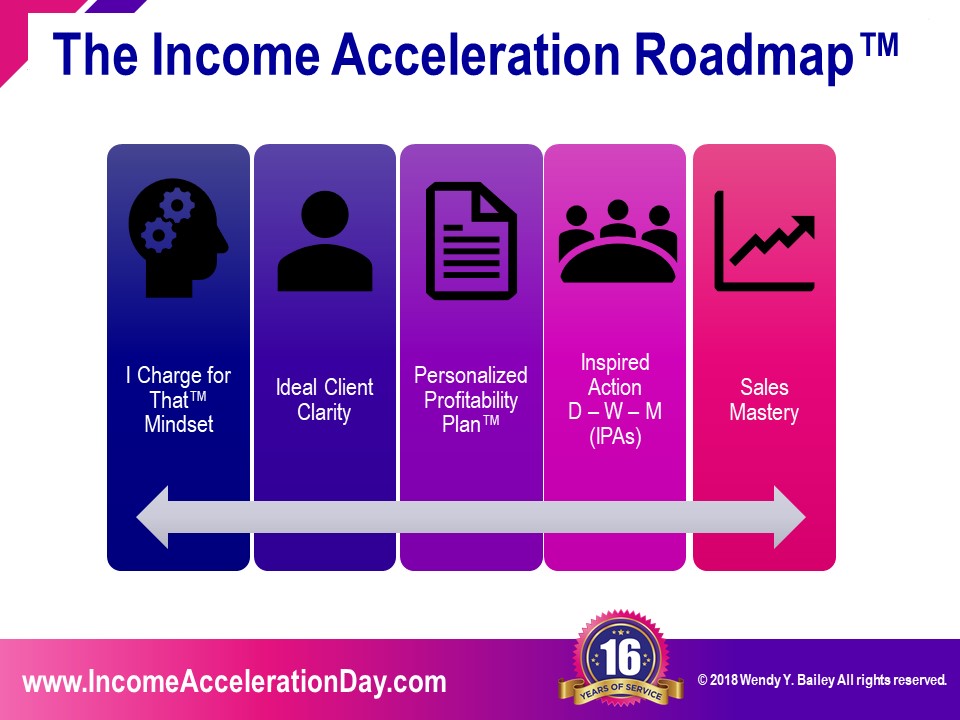 income acceleration roadmap