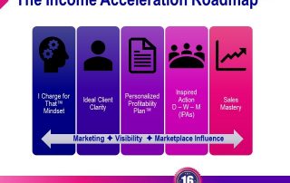 income acceleration roadmap